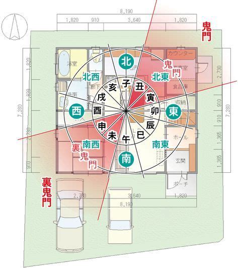 風水位置|風水で家相がよくなる玄関の方角は？玄関の向き別の。